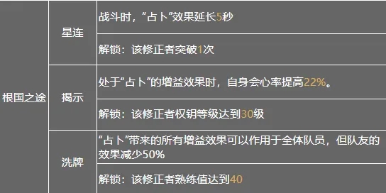 深空之眼需要囤体力吗