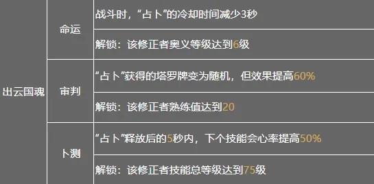 深空之眼需要囤体力吗