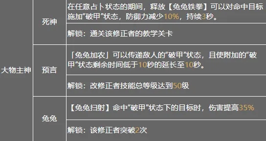 深空之眼需要囤体力吗