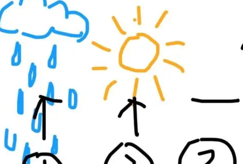 你画我猜游戏过程怎么写