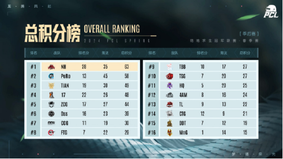 绝地求生被击倒后如何保命 绝地求生被击倒后如何保命