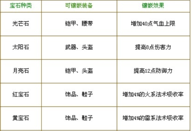 梦幻西游大唐帽子镶什么宝石