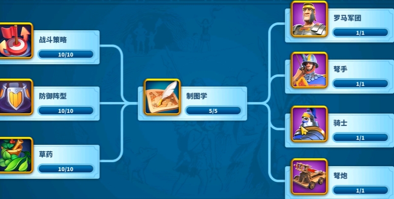 万国觉醒12级城堡如何发育 万国觉醒12级城堡如何发育