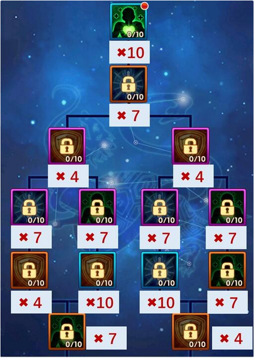 少年三国志远航材料怎么用