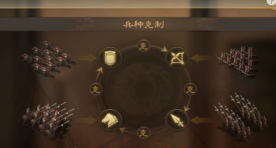 三国志战略版骑兵移速有什么用