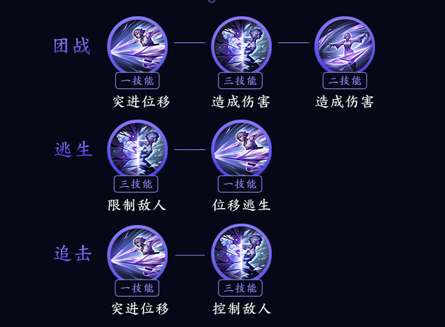 王者荣耀镜新手怎么出装