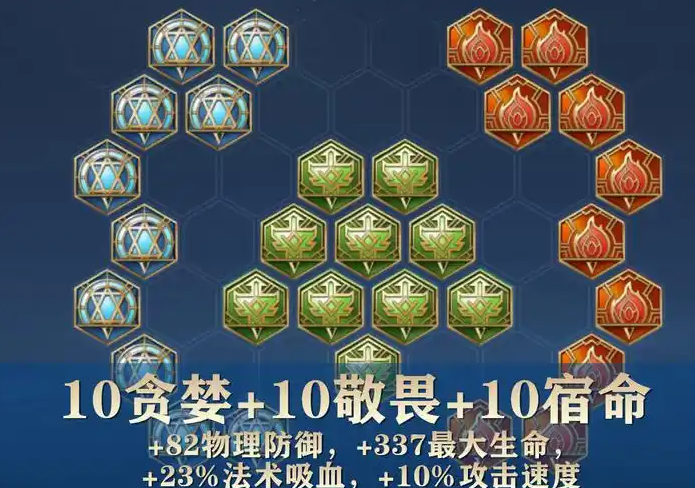 王者荣耀奇葩出装怎么爆发高