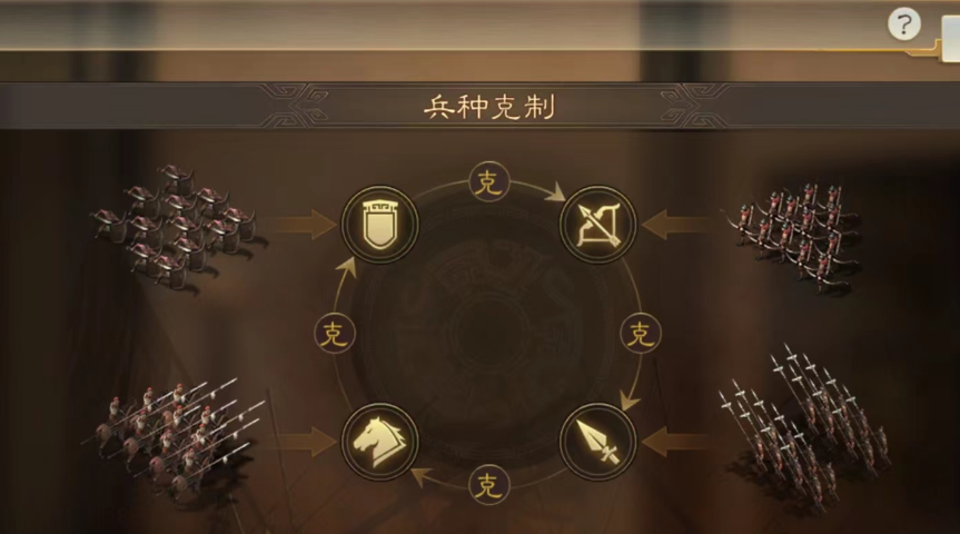 三国志战略版如何让奇兵变换兵种 三国志战略版如何让奇兵变换兵种