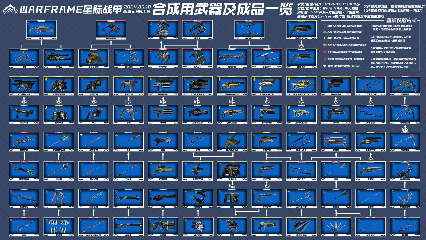 星际战甲氏族主武器怎么选 星际战甲氏族主武器怎么选