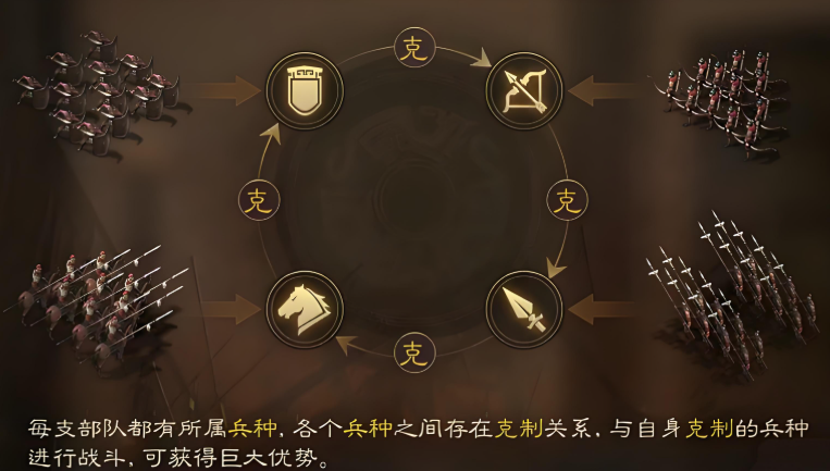 三国志战略版翻地怎么打 三国志战略版翻地怎么打