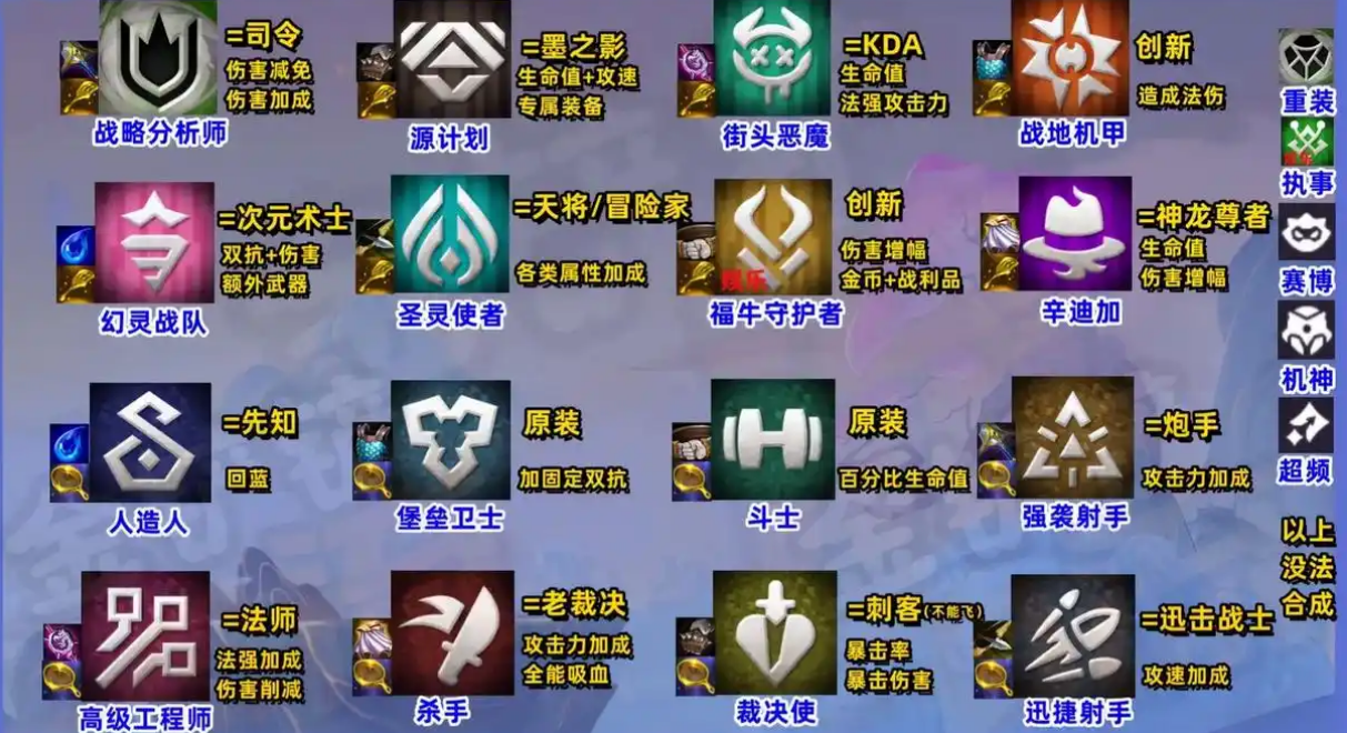 金铲铲之战龙族怎么搭配 金铲铲之战龙族怎么搭配