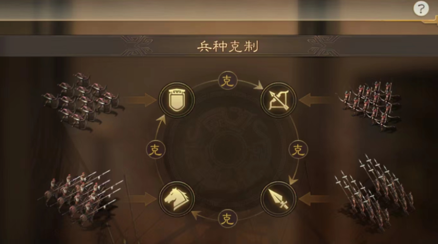 三国志战略版怎么换军队 三国志战略版怎么换军队