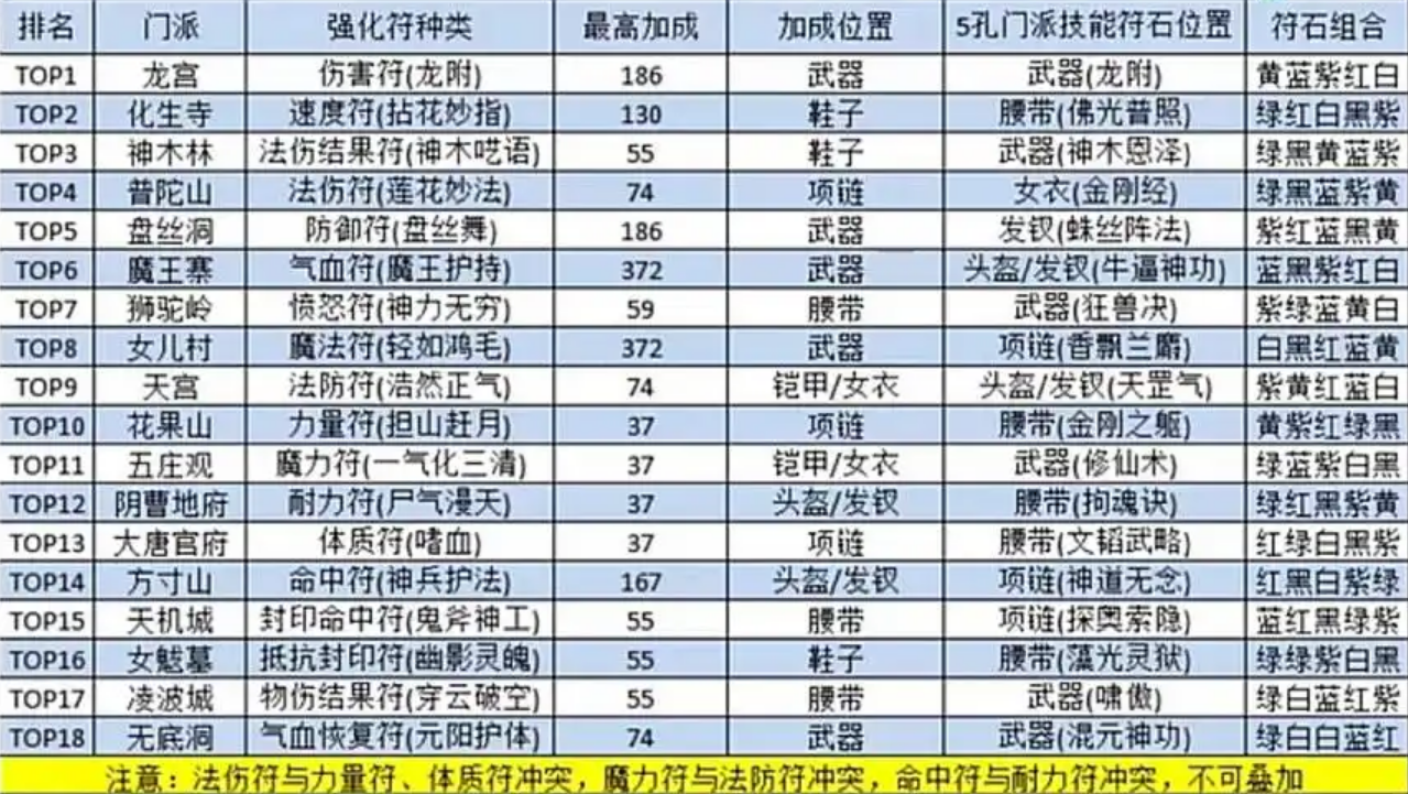 梦幻西游帽子打什么符