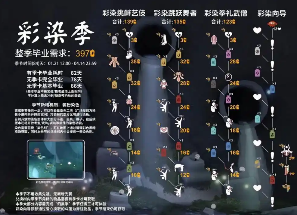 光遇怎么获得侦探 光遇怎么获得侦探