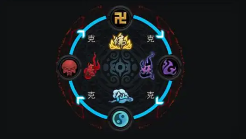 乱斗西游怎么加攻击力 乱斗西游怎么加攻击力