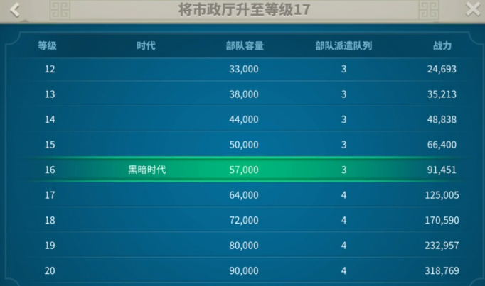 万国觉醒怎么提升到50万战力 万国觉醒怎么提升到50万战力