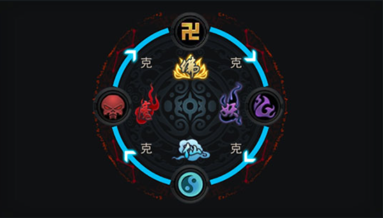 乱斗西游5v5怎么打