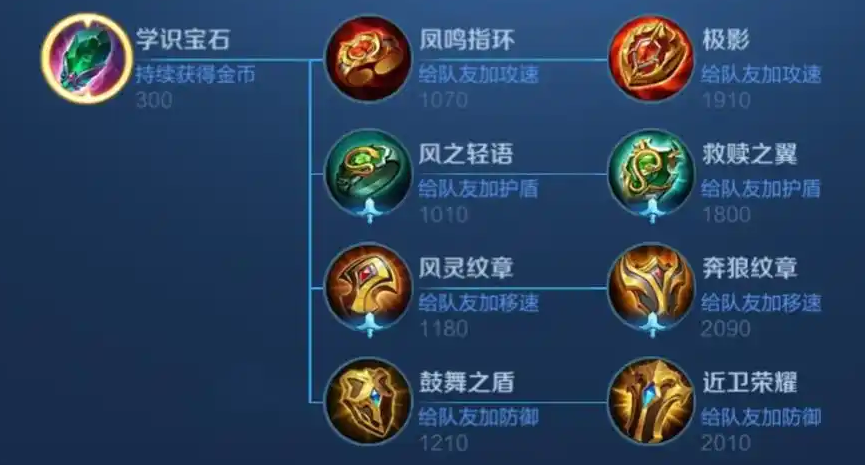 王者荣耀墨子带钟馗怎么出装