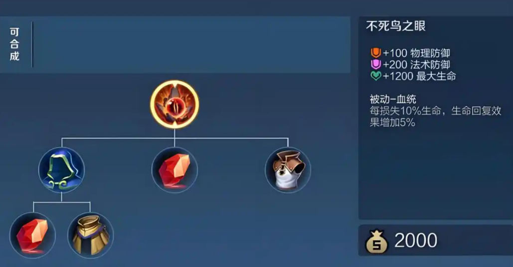 王者荣耀肉马超出装最新是什么