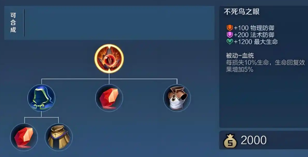 王者荣耀末世猪如何出装