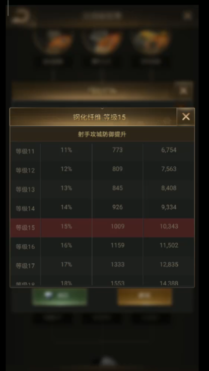 守望黎明部队怎么搭配 守望黎明部队怎么搭配