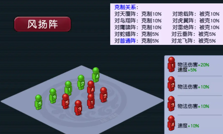 梦幻西游里面的阵法都有什么用 梦幻西游里面的阵法都有什么用