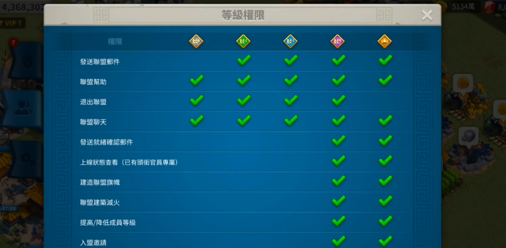 万国觉醒联盟官员有哪些 万国觉醒联盟官员有哪些