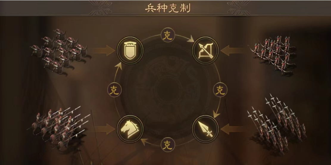 三国志战略版盾兵改变形态