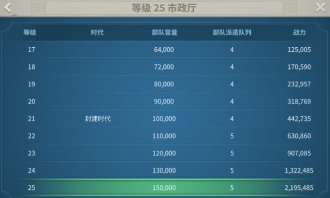 万国觉醒怎么快速提升实力