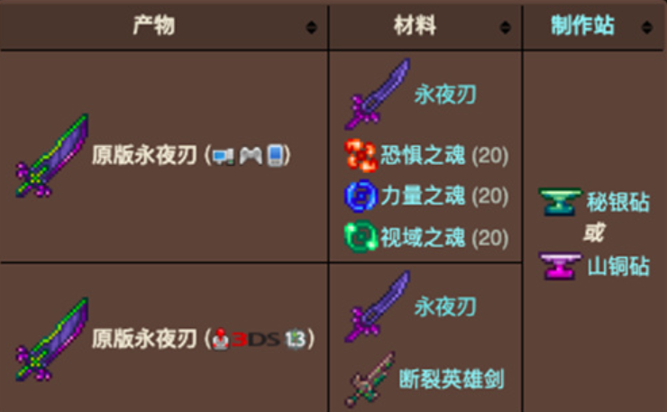 泰拉瑞亚强力武器怎么获得