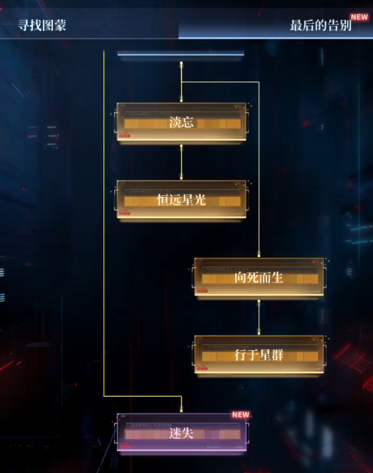 恋与深空角色怎么升级战斗等级 恋与深空角色怎么升级战斗等级