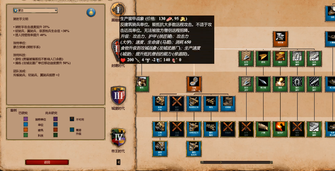 帝国时代2蒙古特殊打法怎么玩 帝国时代2蒙古特殊打法怎么玩