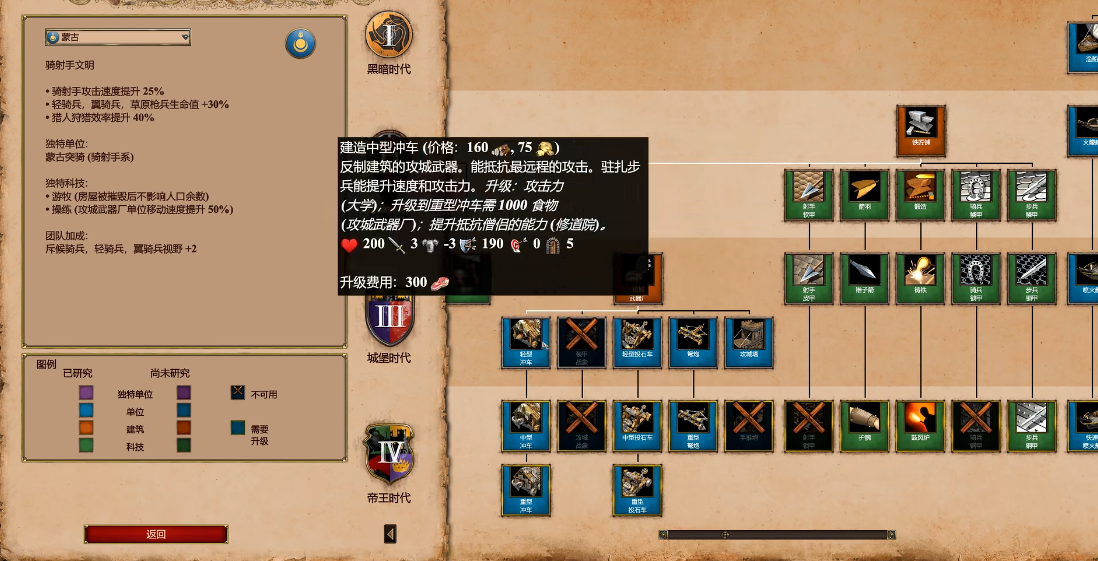 帝国时代2蒙古特殊打法怎么玩 帝国时代2蒙古特殊打法怎么玩