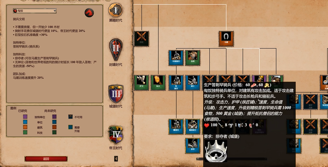 帝国时代2匈奴特色兵种推荐什么