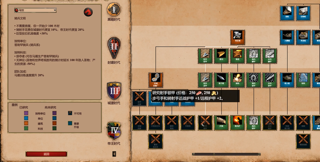 帝国时代2匈奴特色兵种推荐什么